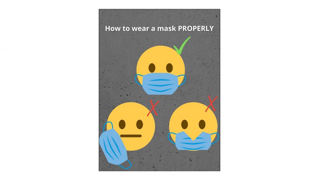 Emojis illustrating the proper way to wear a face mask.