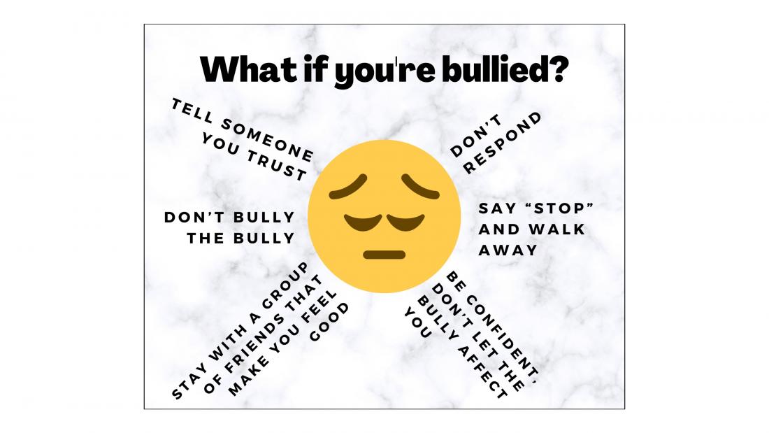 Digital poster outlining what you can do if you're bullied