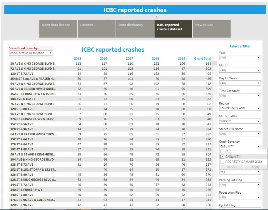 ICBC Reported Crashes
