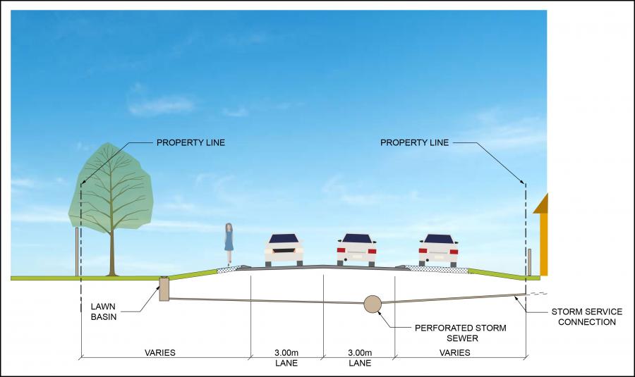 Crescent Beach McBride Site Plan