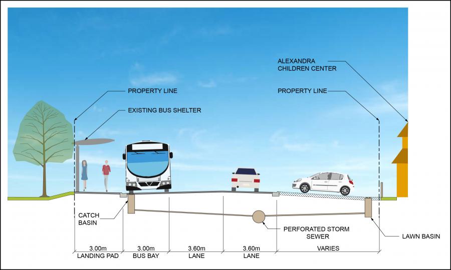 Crescent Beach Sullivan Bus Stop Site Plan