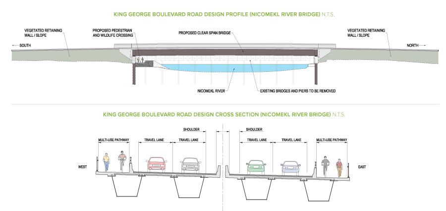 Diagrams of Nicomekl River Bridge Replacement Profile and Cross Section