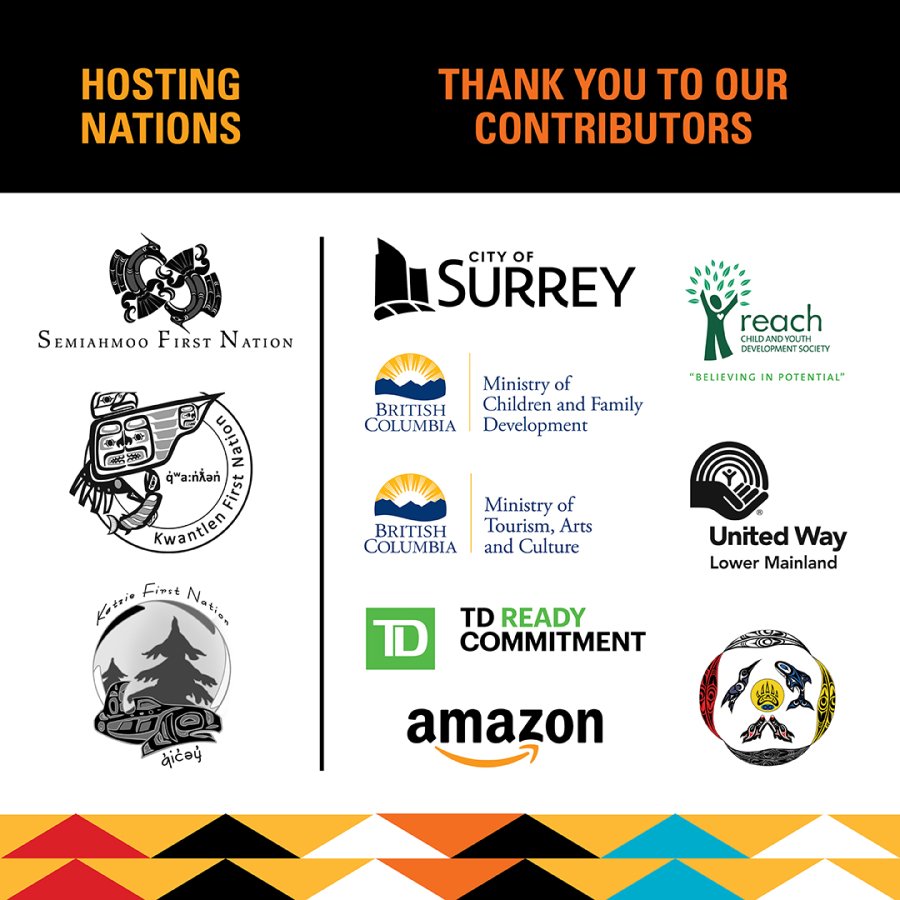 logos of contributors and hosting nations for indigenous peoples day